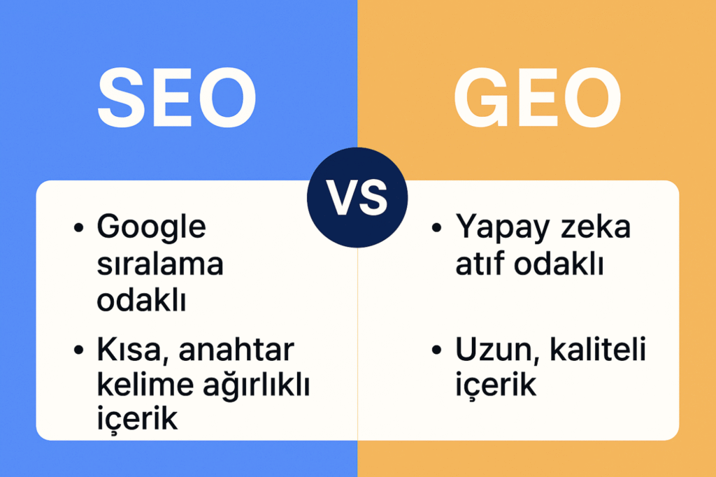 SEO Ölüyor mu?